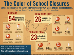 school-closures-md